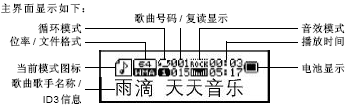 点击放大图形