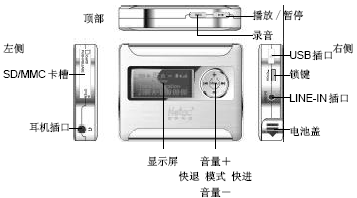 点击放大图形