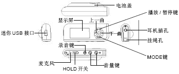 点击放大图形