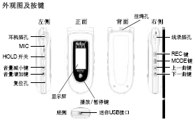 点击放大图形