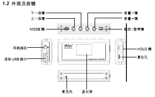 点击放大图形