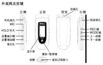点击放大图形