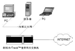 点击放大图形