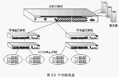 点击放大图形