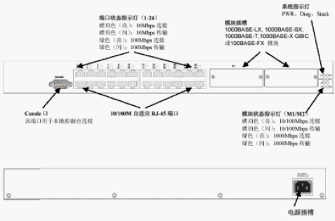点击放大图形