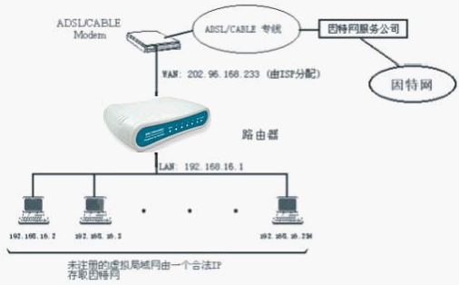 点击放大图形