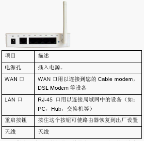 点击放大图形