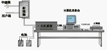 点击放大图形