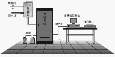点击放大图形