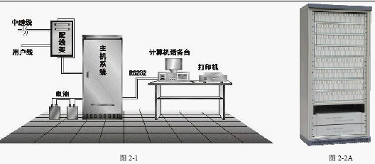 点击放大图形