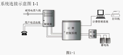 点击放大图形