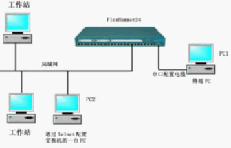 点击放大图形