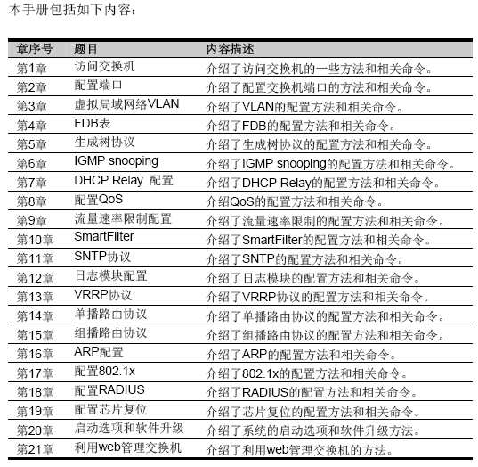 点击放大图形