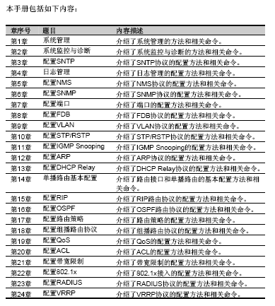点击放大图形