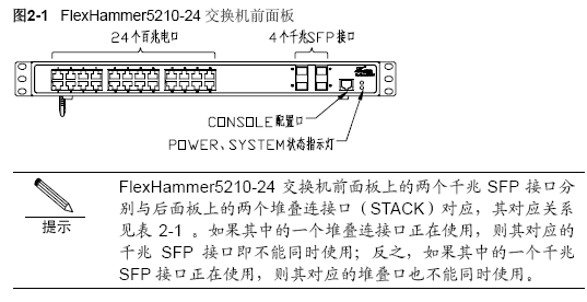 点击放大图形