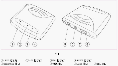 点击放大图形