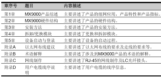 点击放大图形
