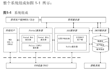 点击放大图形