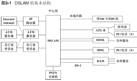 点击放大图形