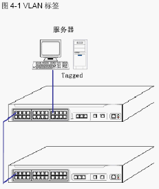 点击放大图形