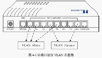 点击放大图形