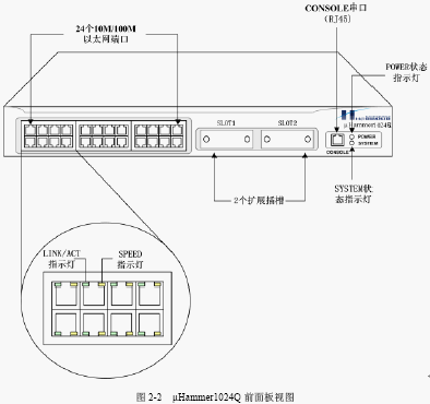 点击放大图形