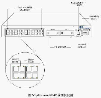 点击放大图形