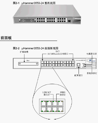 点击放大图形