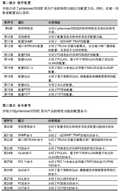 点击放大图形