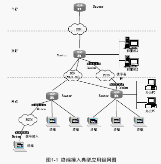 点击放大图形