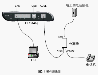 点击放大图形