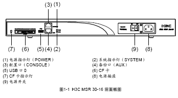 点击放大图形