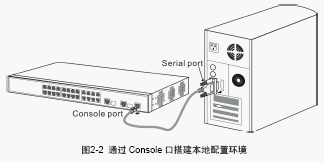 点击放大图形