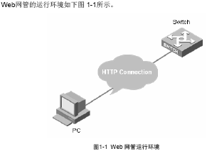 点击放大图形
