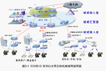 点击放大图形