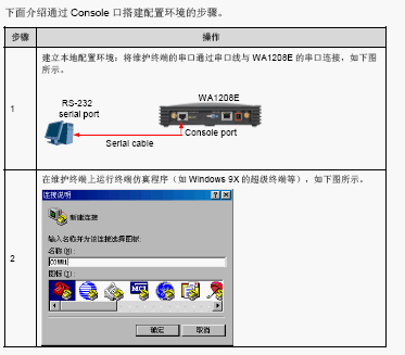 点击放大图形