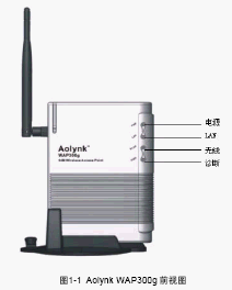 点击放大图形
