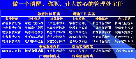 点击放大图形