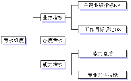 点击放大图形