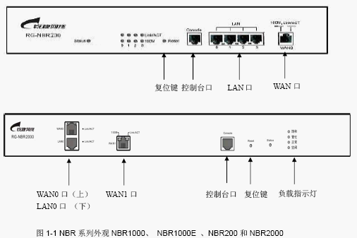点击放大图形