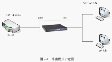 点击放大图形