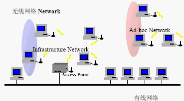 点击放大图形