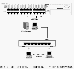 点击放大图形