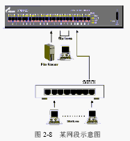 点击放大图形