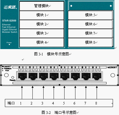 点击放大图形
