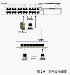 点击放大图形