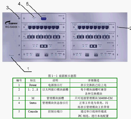 点击放大图形