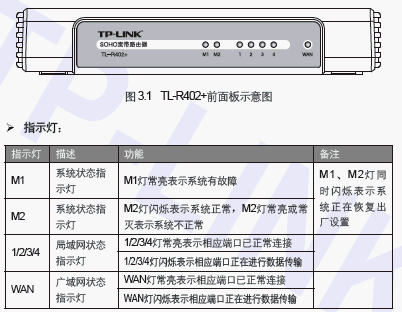 点击放大图形