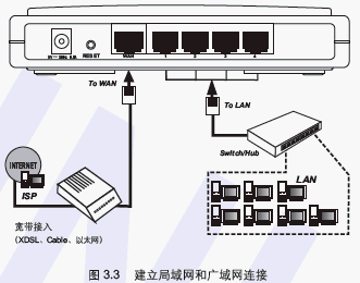点击放大图形