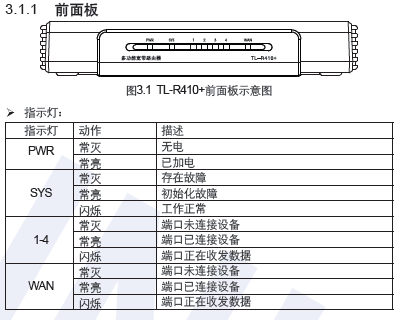 点击放大图形